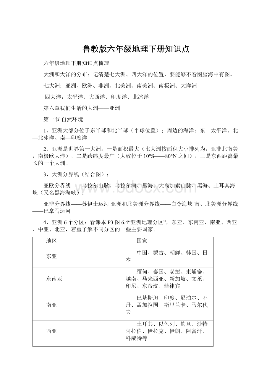 鲁教版六年级地理下册知识点Word格式.docx