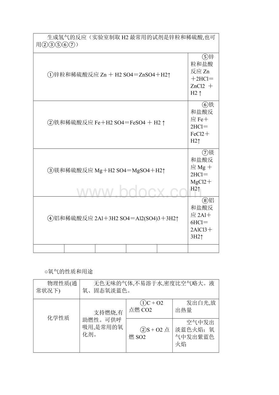 常见气体的性质及用途.docx_第3页