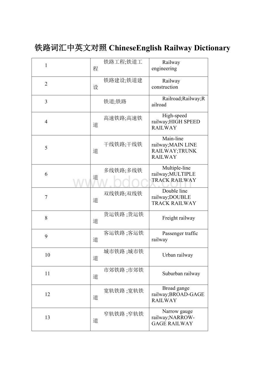 铁路词汇中英文对照ChineseEnglish Railway DictionaryWord格式文档下载.docx_第1页