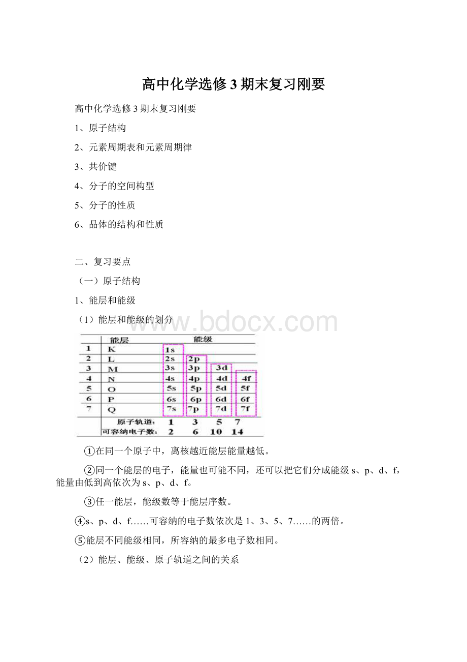 高中化学选修3期末复习刚要Word下载.docx