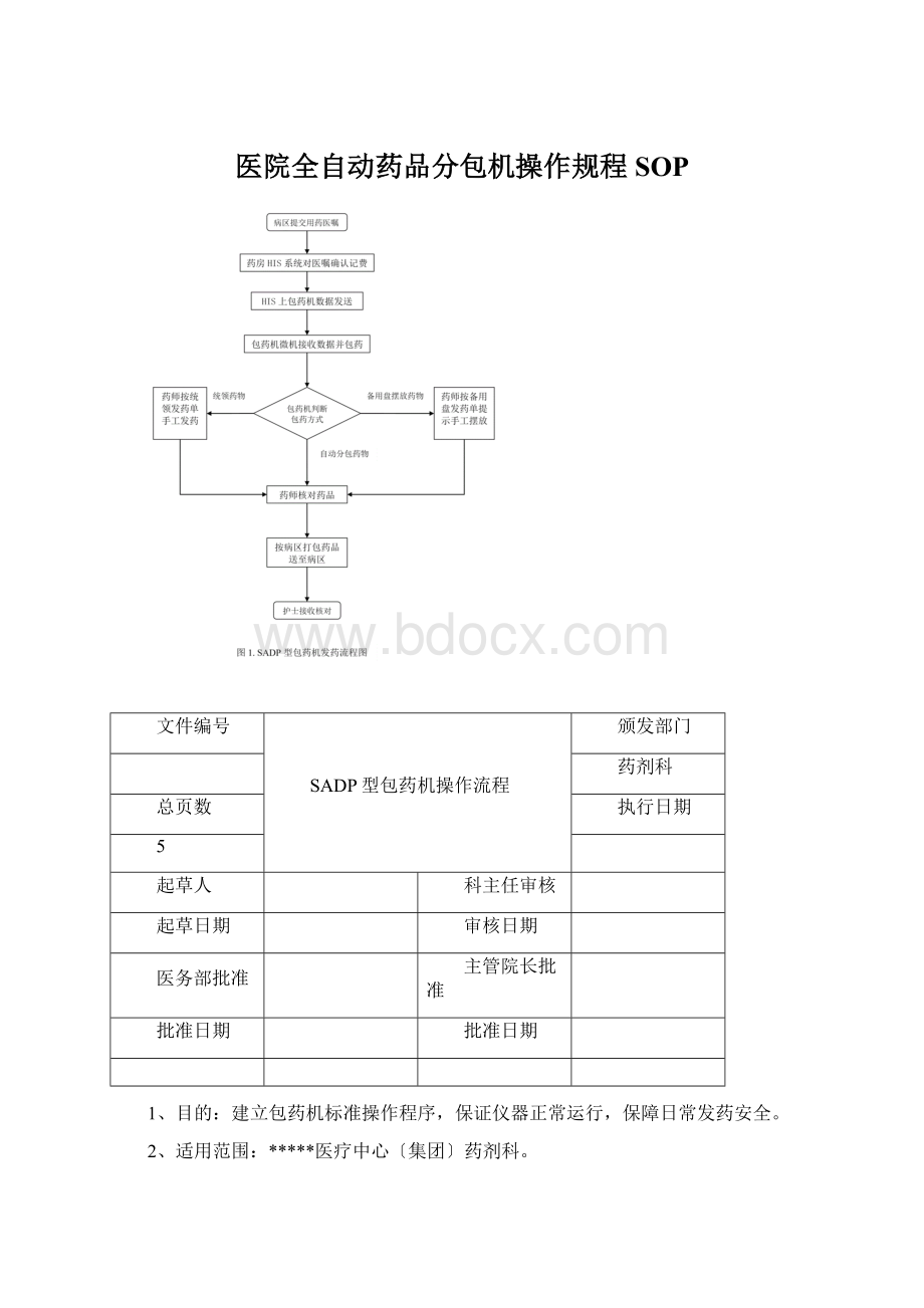 医院全自动药品分包机操作规程SOP.docx_第1页