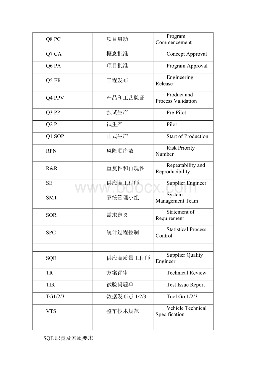 XX乘用车SQE工作手册 V10.docx_第3页