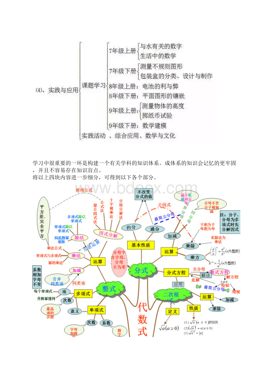 人教版中考初中数学学习方法电子版最新精华版Word格式.docx_第3页