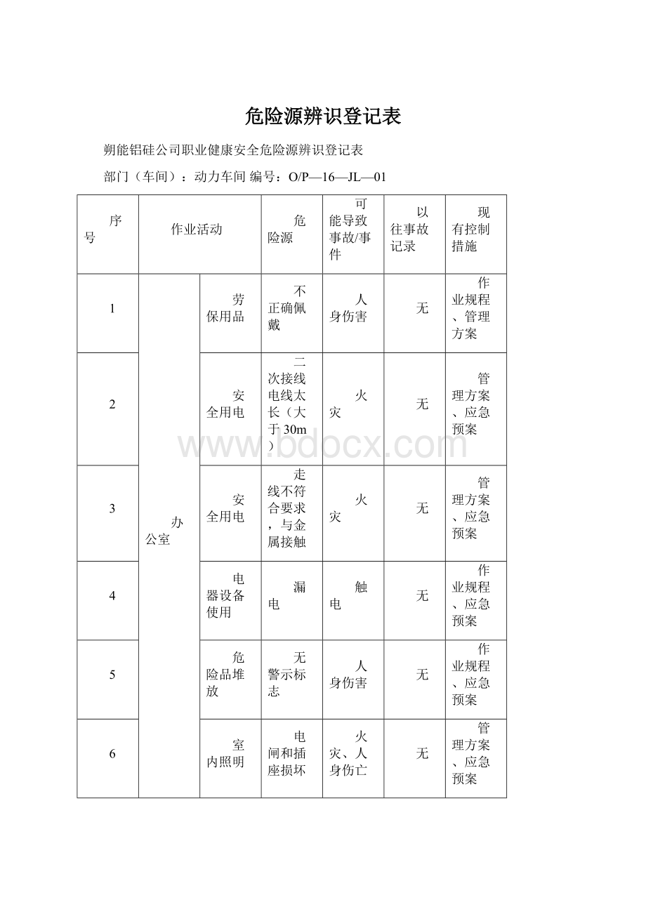 危险源辨识登记表Word下载.docx_第1页