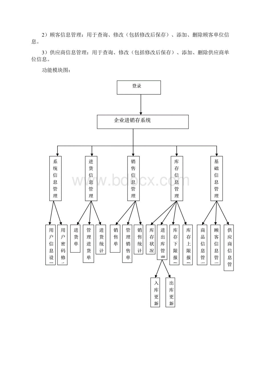 仓库管理系统需求分析Word格式.docx_第3页