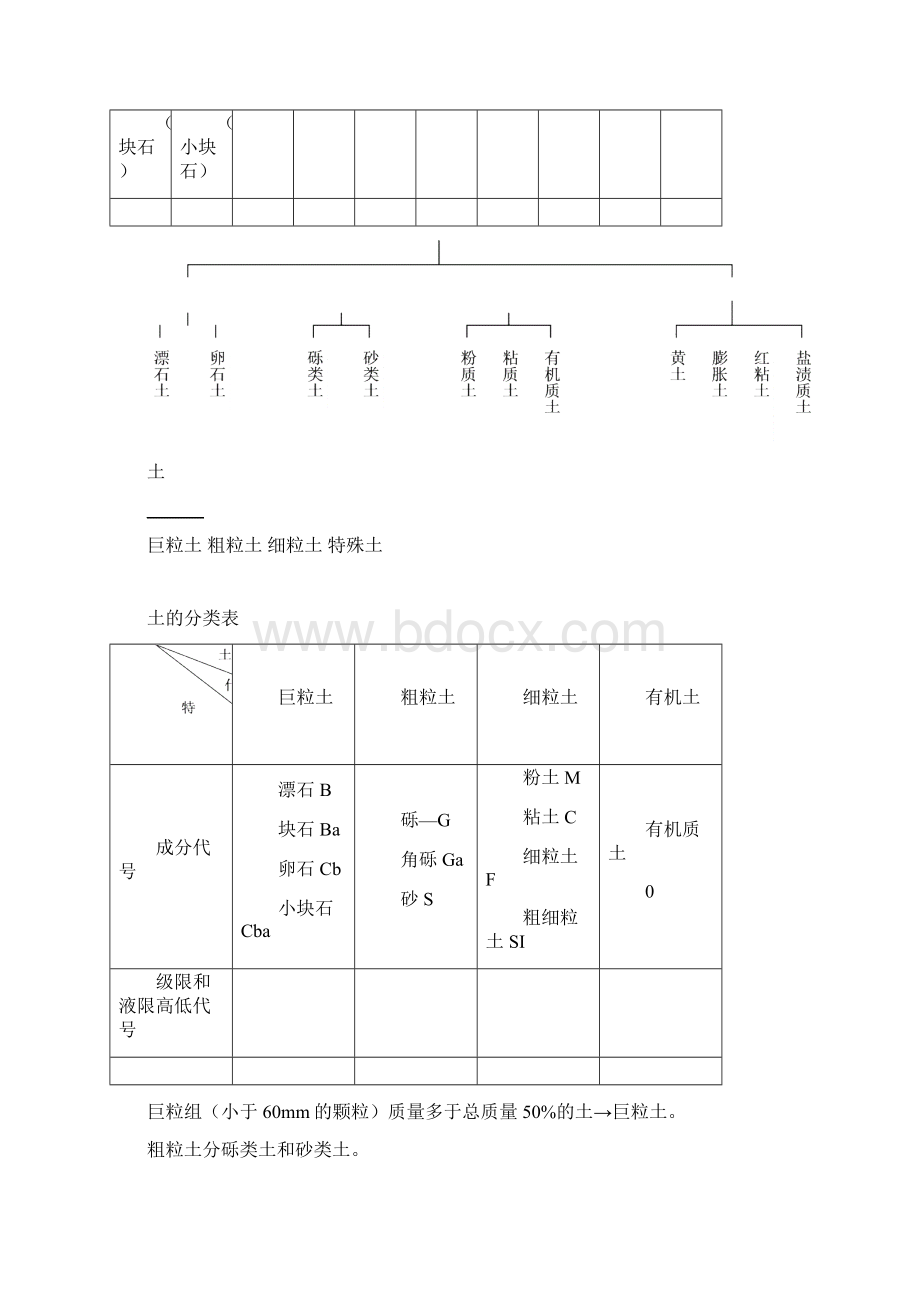 路基路面工程09082.docx_第3页