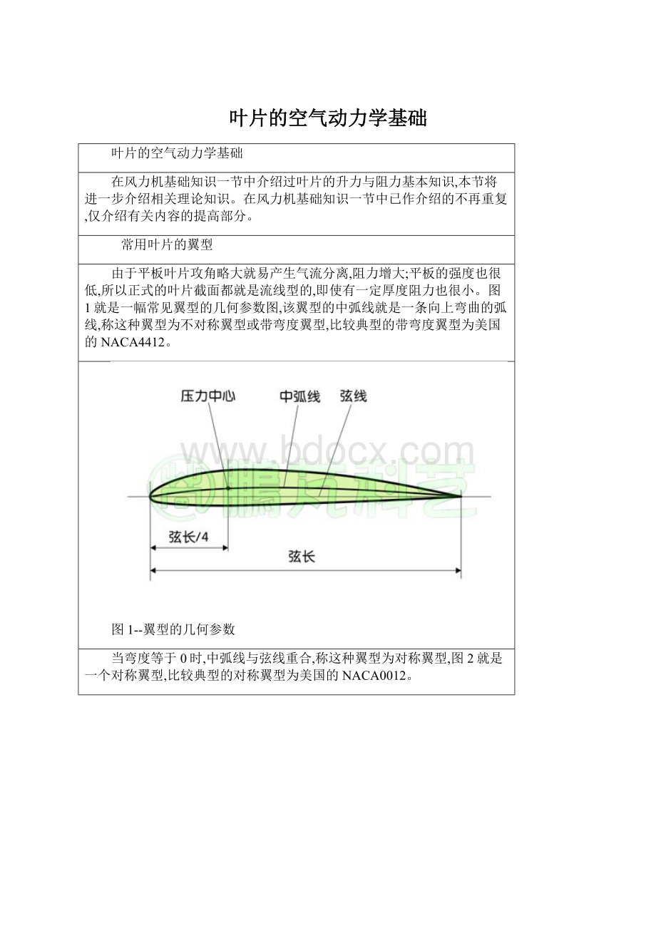 叶片的空气动力学基础.docx