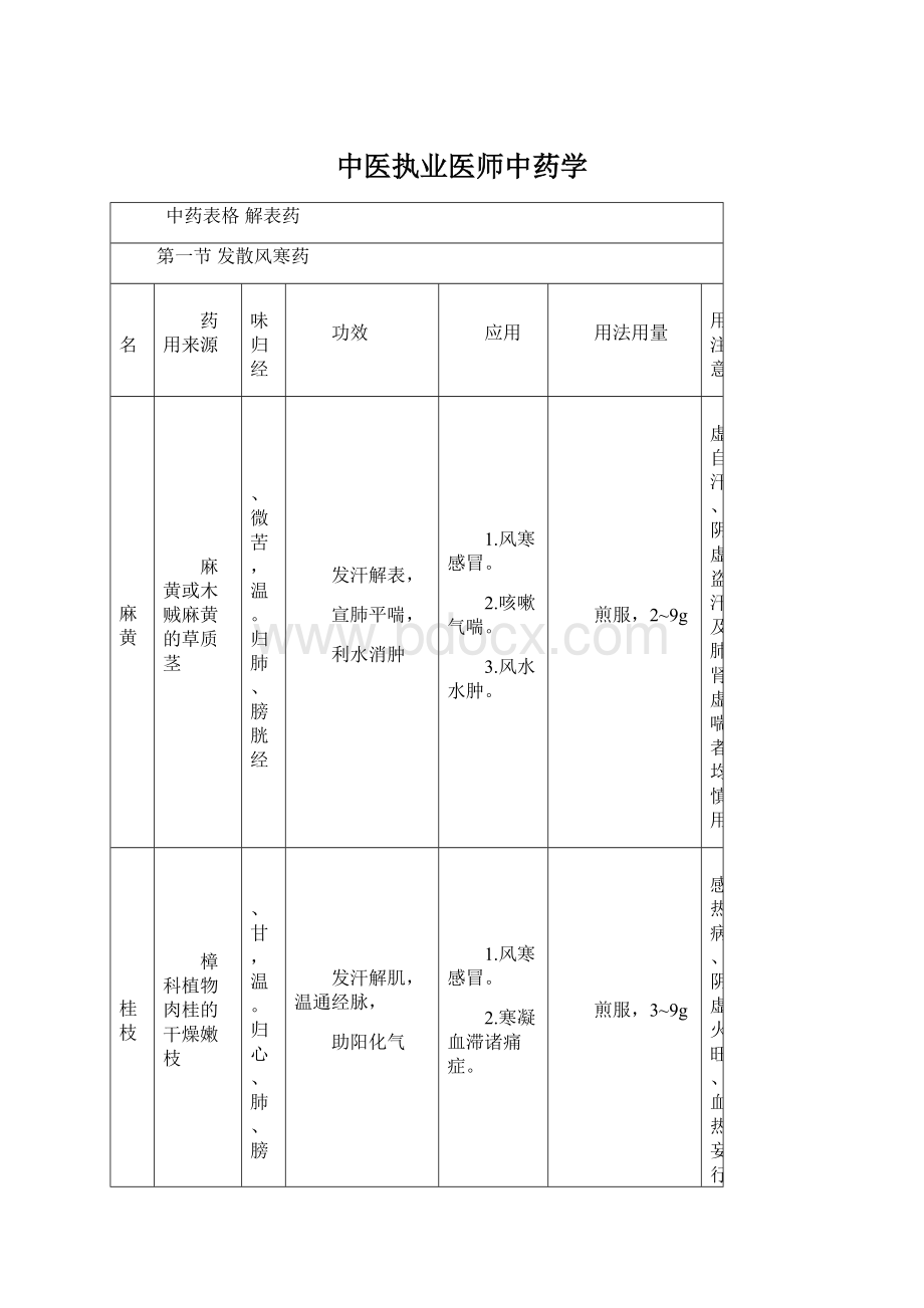 中医执业医师中药学.docx_第1页