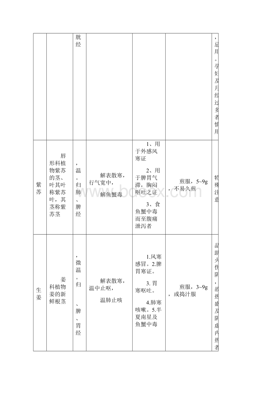 中医执业医师中药学.docx_第2页