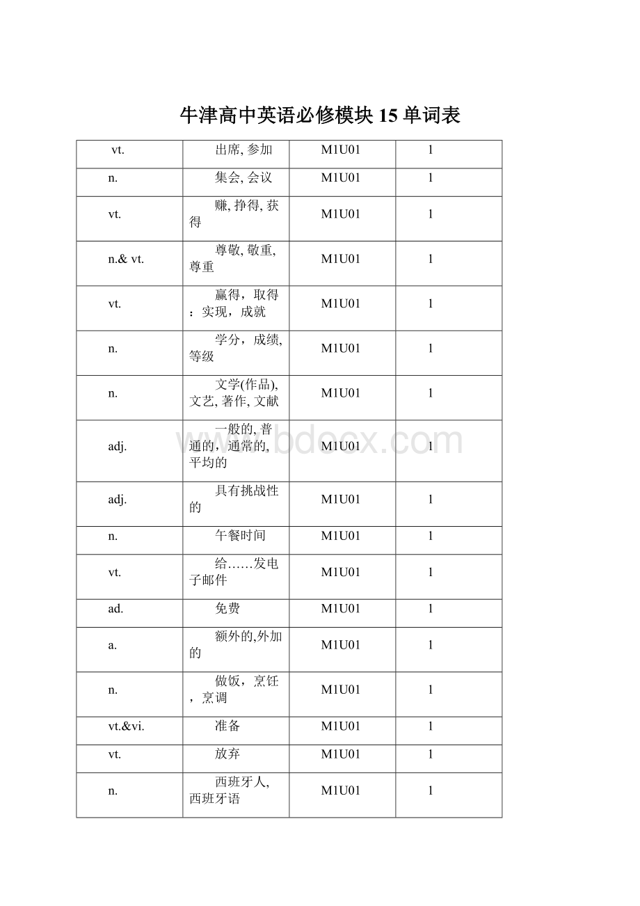 牛津高中英语必修模块15 单词表.docx_第1页