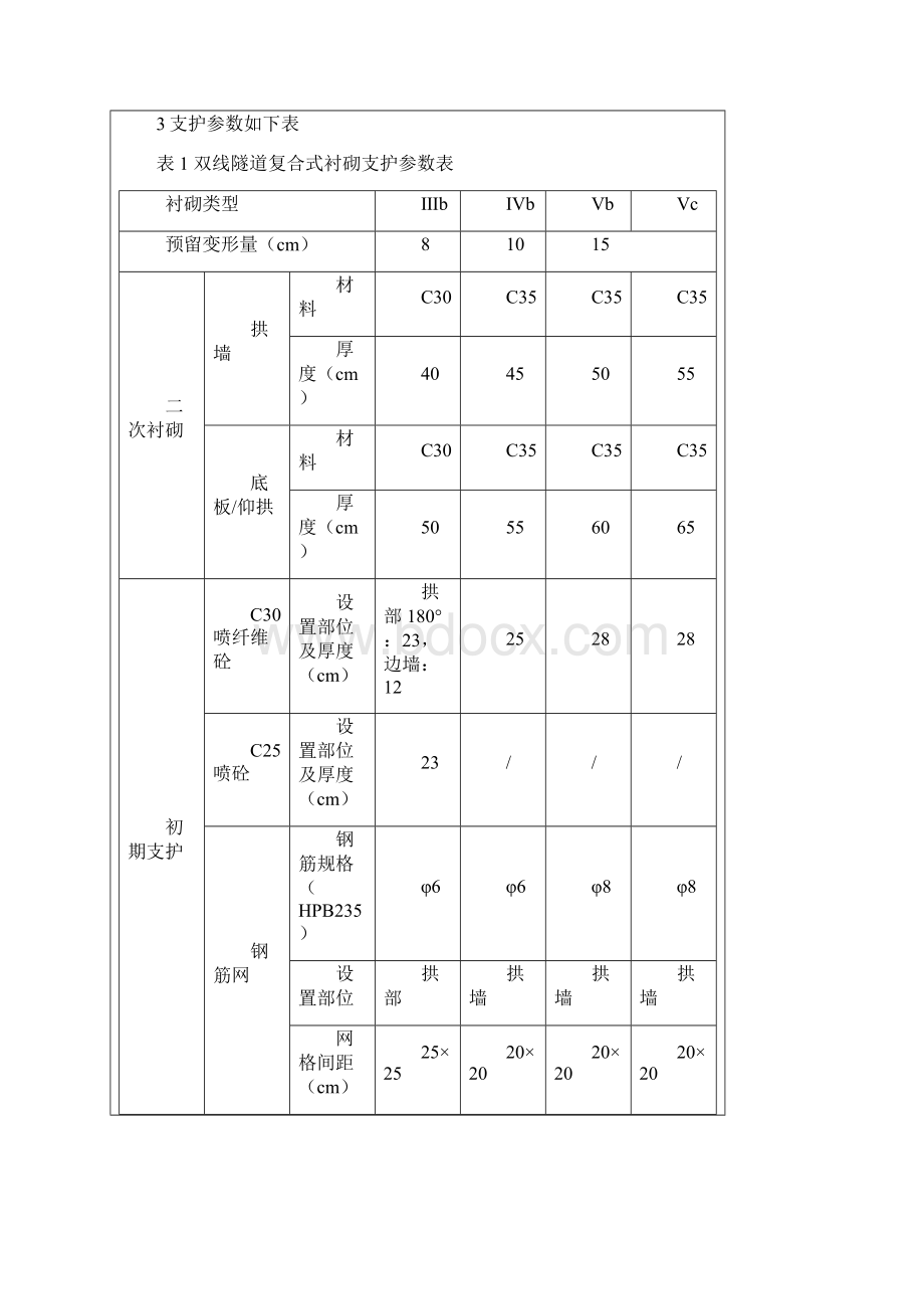 沪昆隧道二衬技术交底.docx_第2页