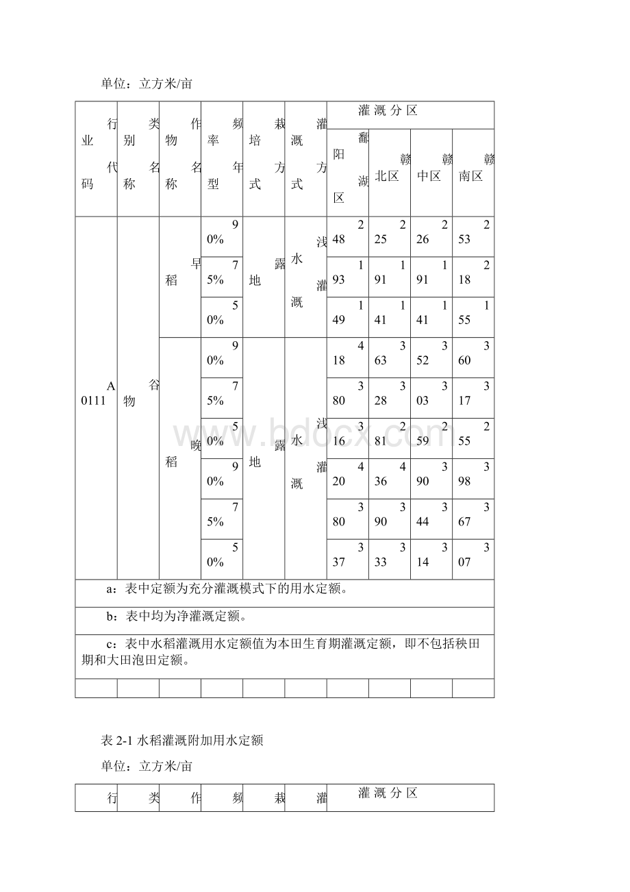 江西省农业灌溉用水定额地方标准.docx_第3页