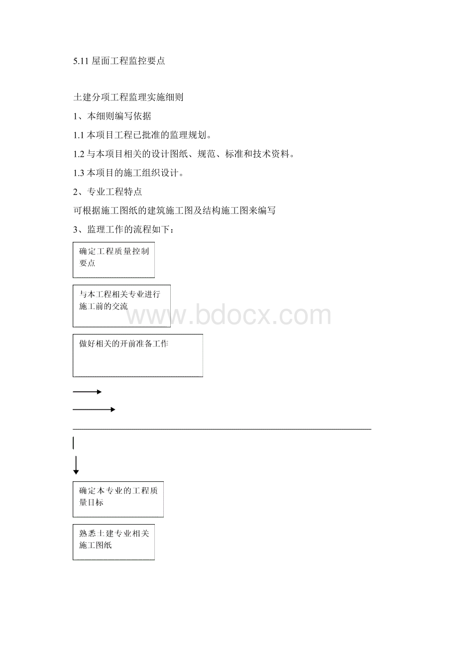 土建工程监理细则范本.docx_第3页