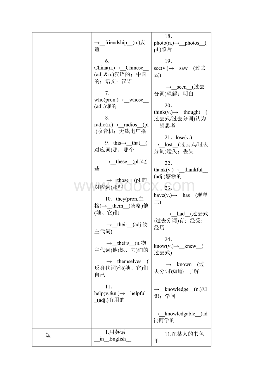 贵阳专版中考英语总复习第一部分教材知识梳理篇七上Units14含Starter.docx_第2页