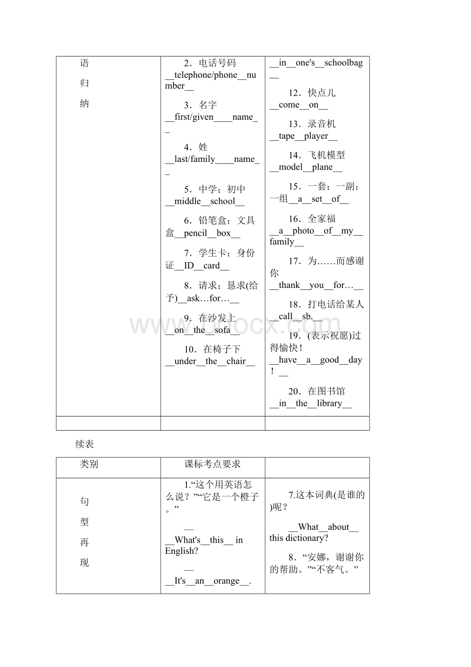 贵阳专版中考英语总复习第一部分教材知识梳理篇七上Units14含Starter.docx_第3页