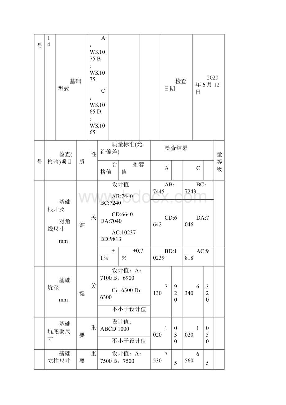 输电线路工程掏挖基础分坑与开挖检查记录填表示范.docx_第3页