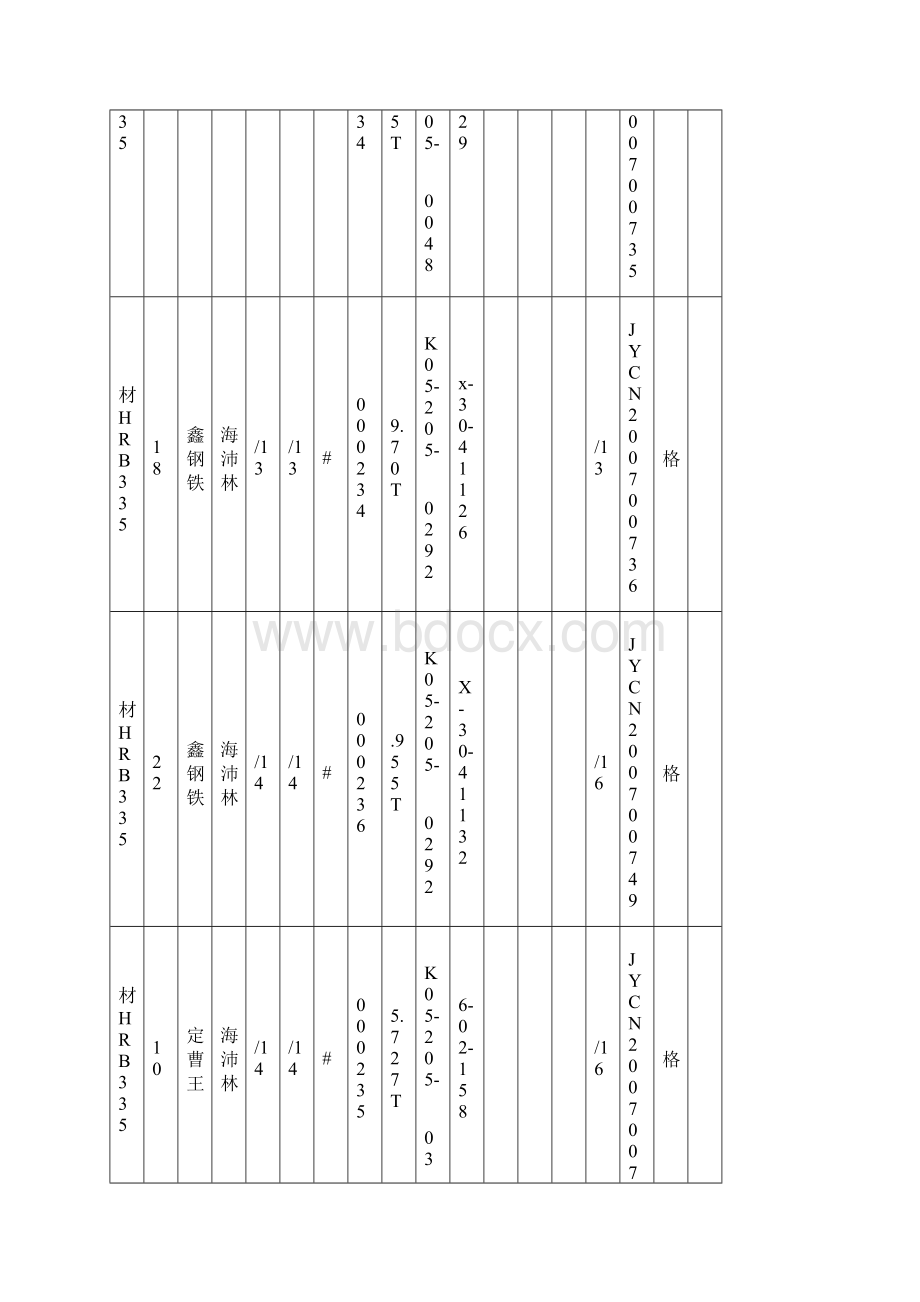 钢筋台帐Word格式文档下载.docx_第3页