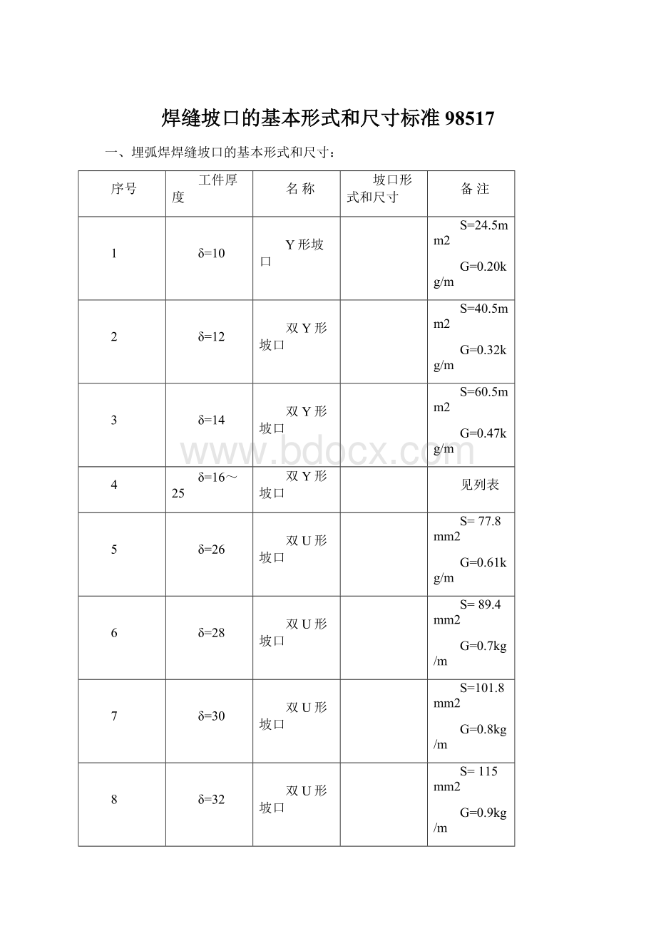 焊缝坡口的基本形式和尺寸标准98517.docx