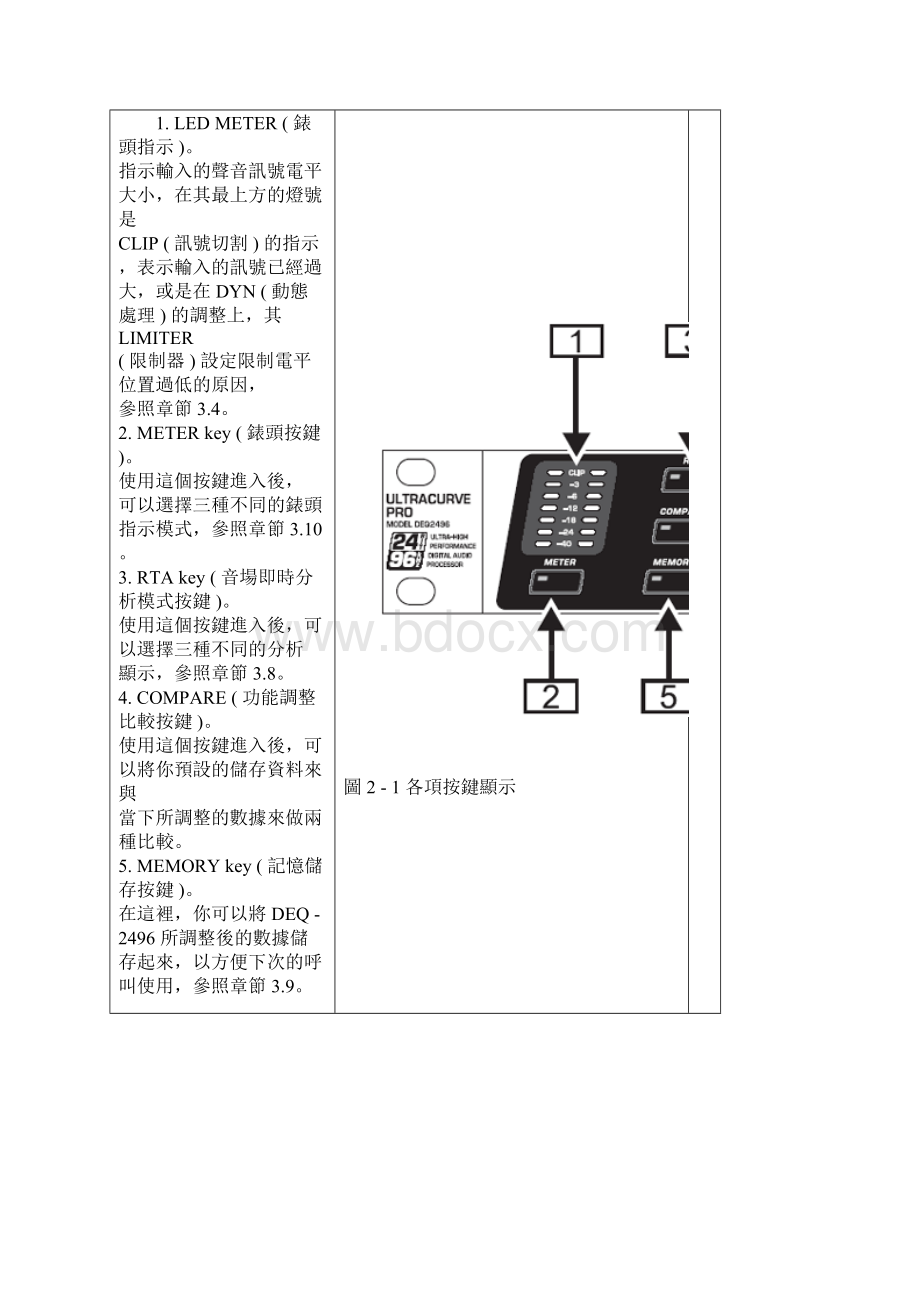 DEQ2496说明.docx_第3页