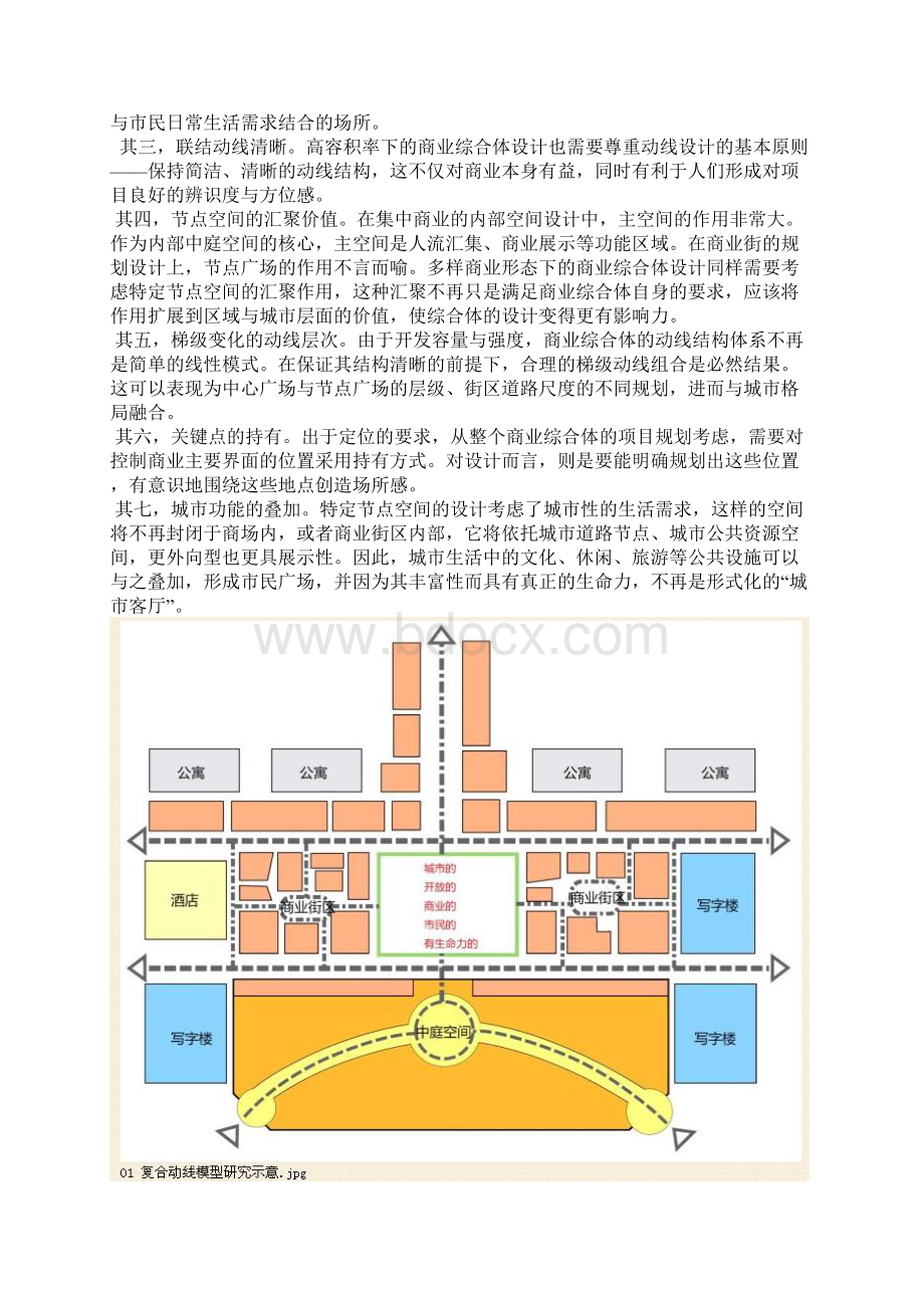 关于商业综合体开发设计思路源于网络范文.docx_第3页