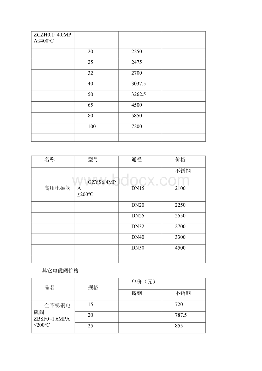 高压电磁阀价格.docx_第2页