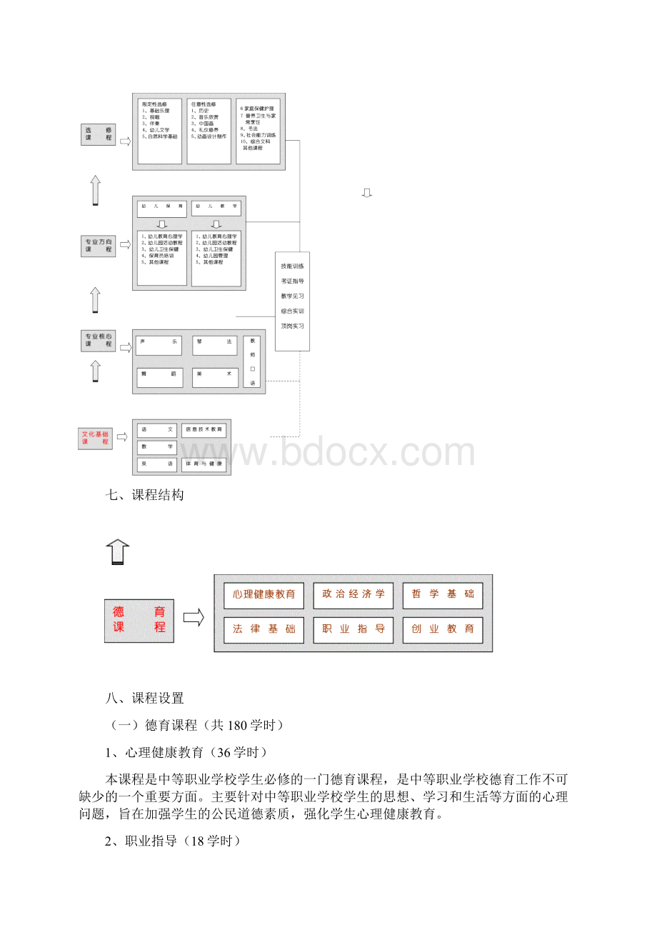 宁波市中等职业学校幼教专业教学指导性方案Word格式.docx_第3页