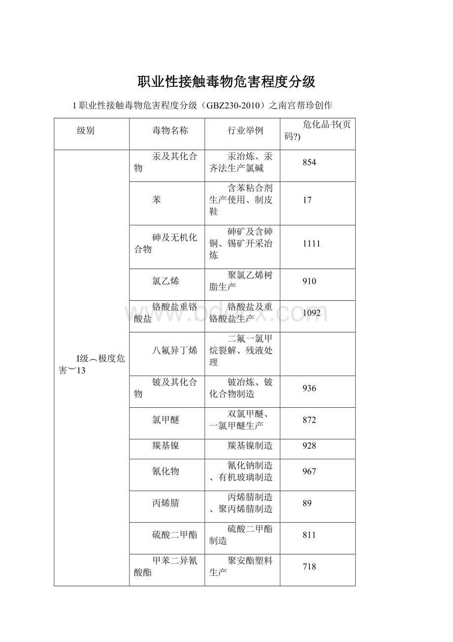 职业性接触毒物危害程度分级.docx_第1页