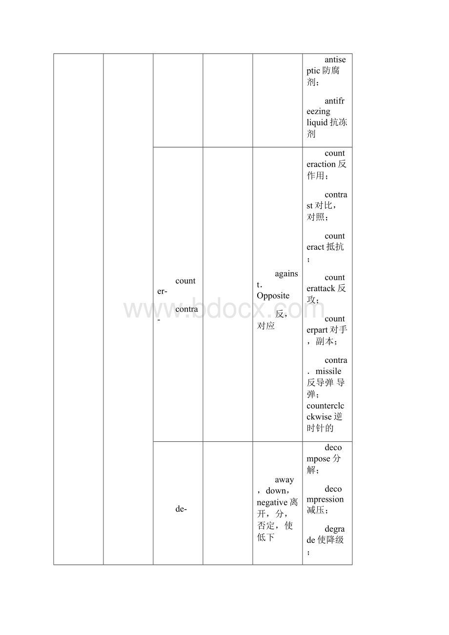 英语构词法 词缀Word文档格式.docx_第2页