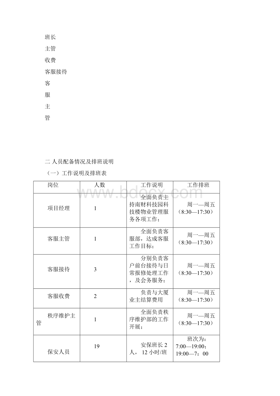 浦口知识产权大厦管理方案物业Word下载.docx_第2页