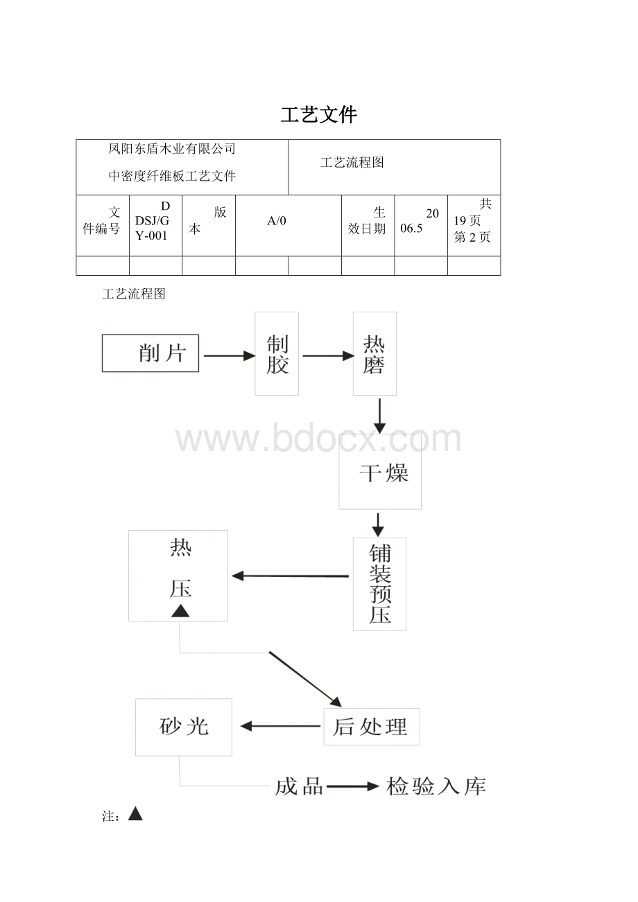 工艺文件.docx_第1页