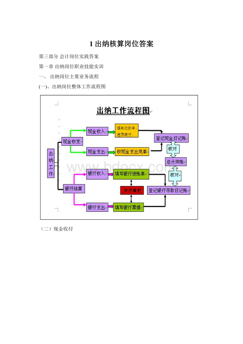 1出纳核算岗位答案.docx_第1页