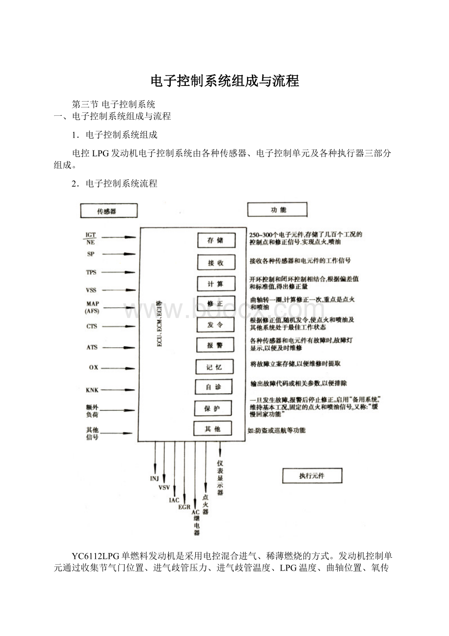 电子控制系统组成与流程Word格式.docx