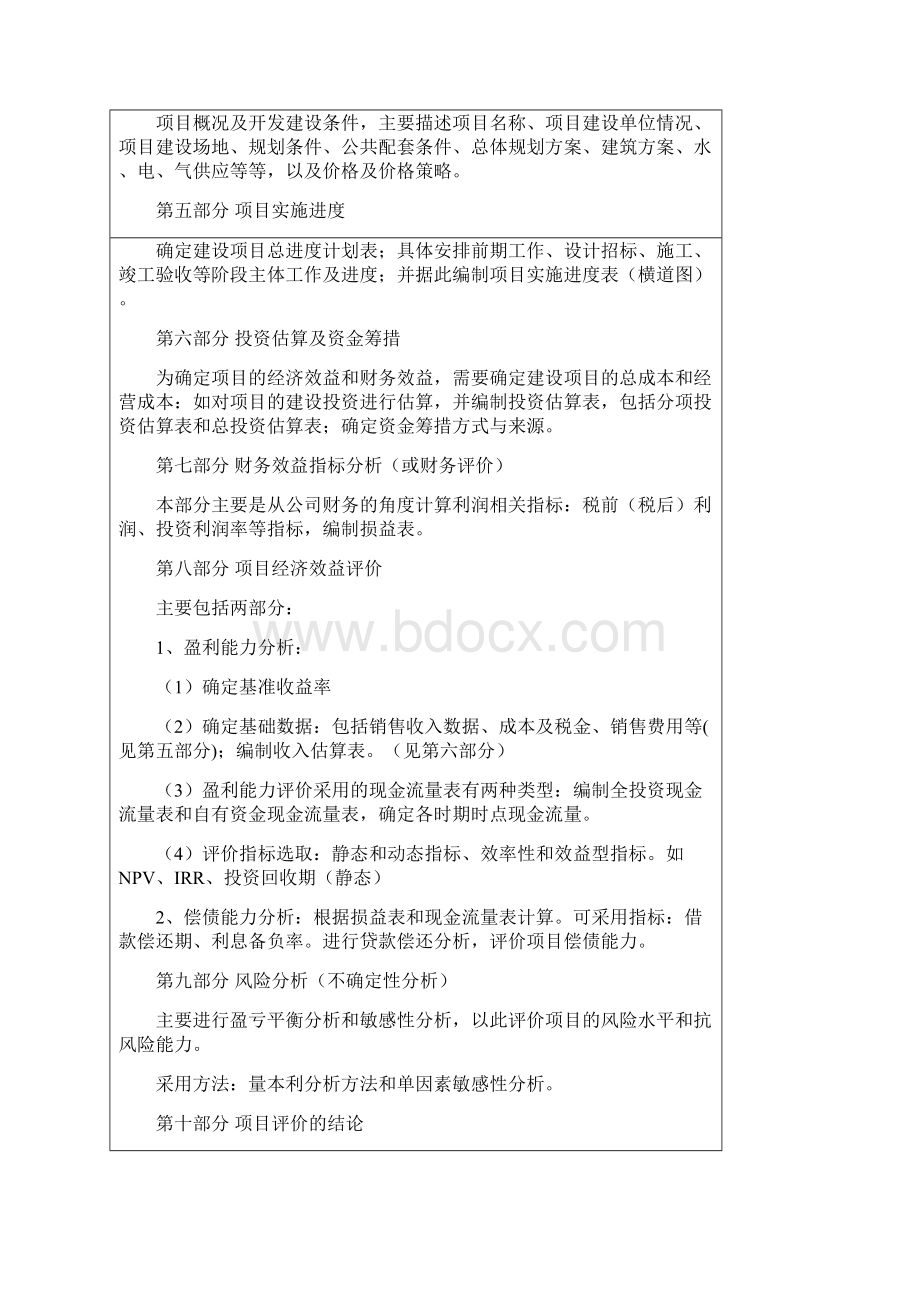 精品御花园住宅小区房地产开发可研报告Word格式.docx_第3页