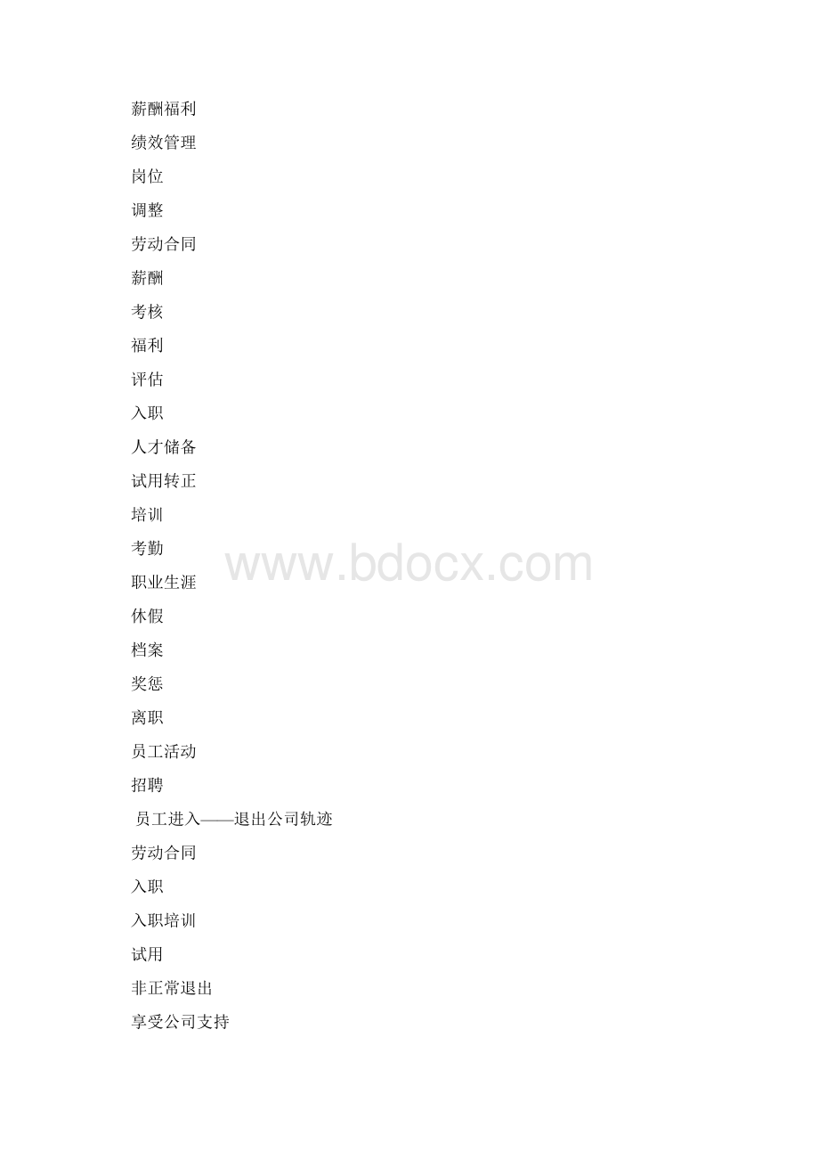 人力资源管理管理各模块流程图Word文档格式.docx_第2页