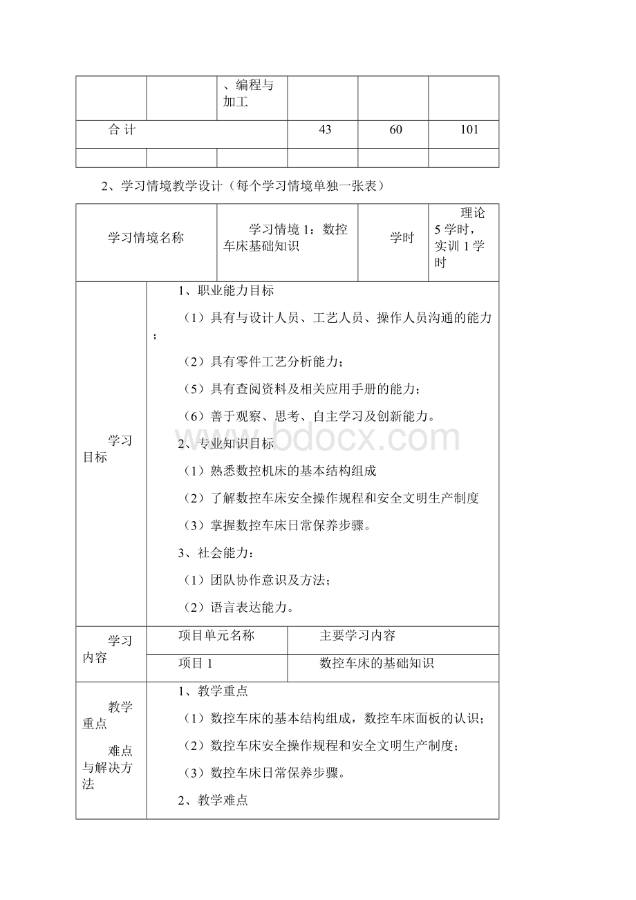 数控加工工艺与编程课程整体教学设计方案Word文件下载.docx_第3页