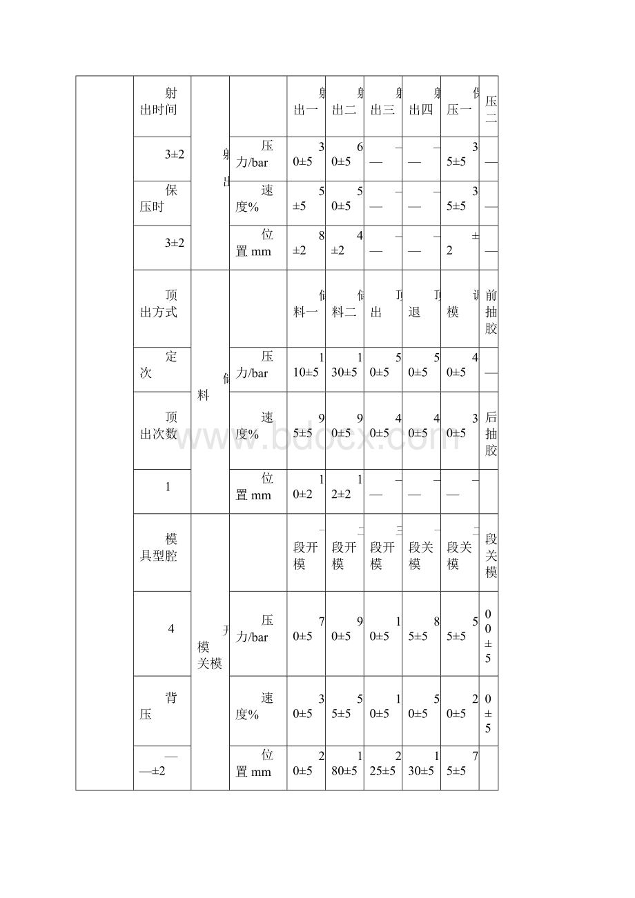 注塑成型工艺文件卡片.docx_第2页