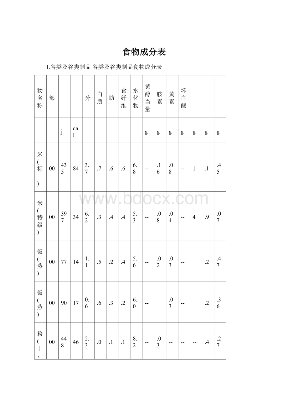 食物成分表.docx