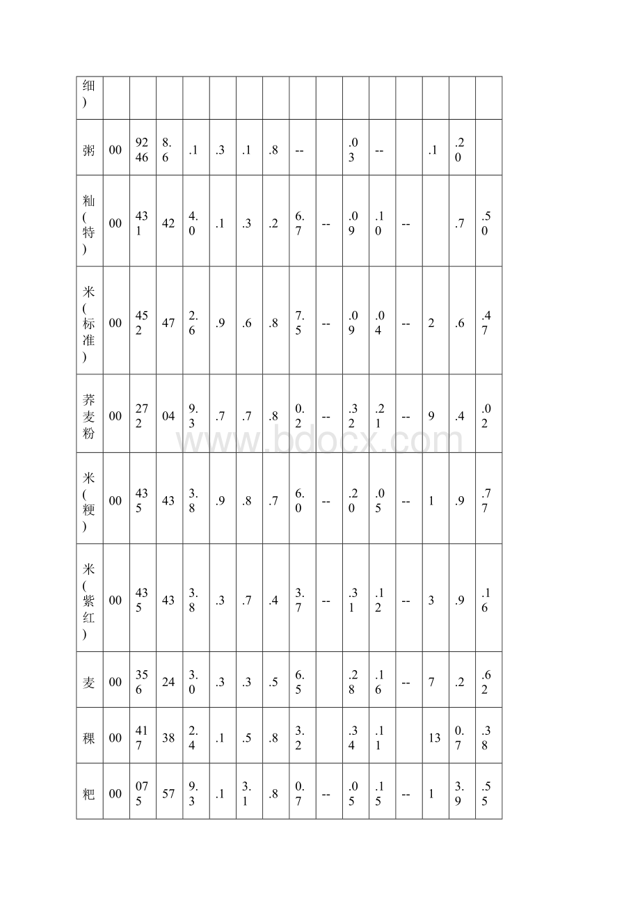 食物成分表.docx_第2页