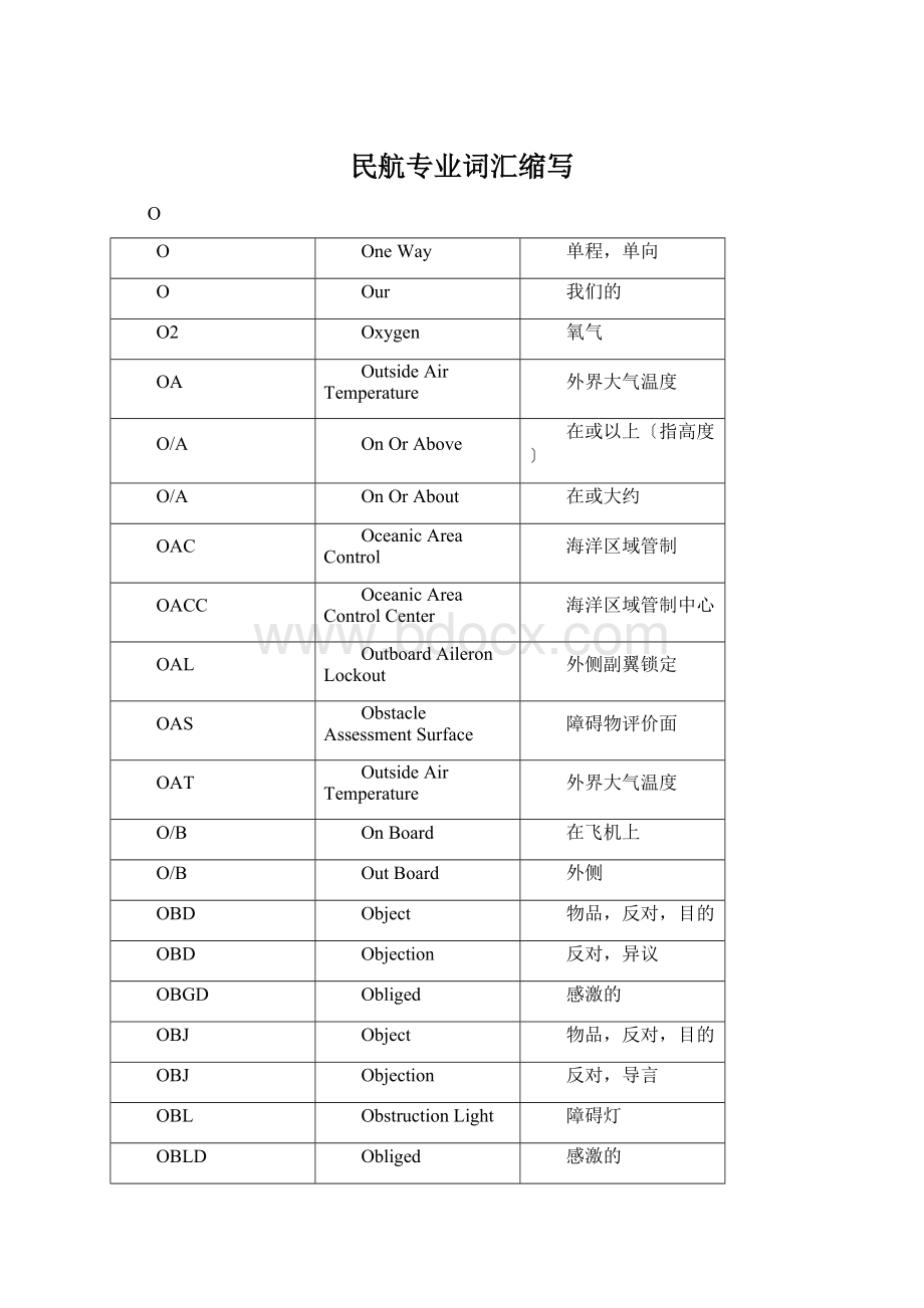 民航专业词汇缩写.docx