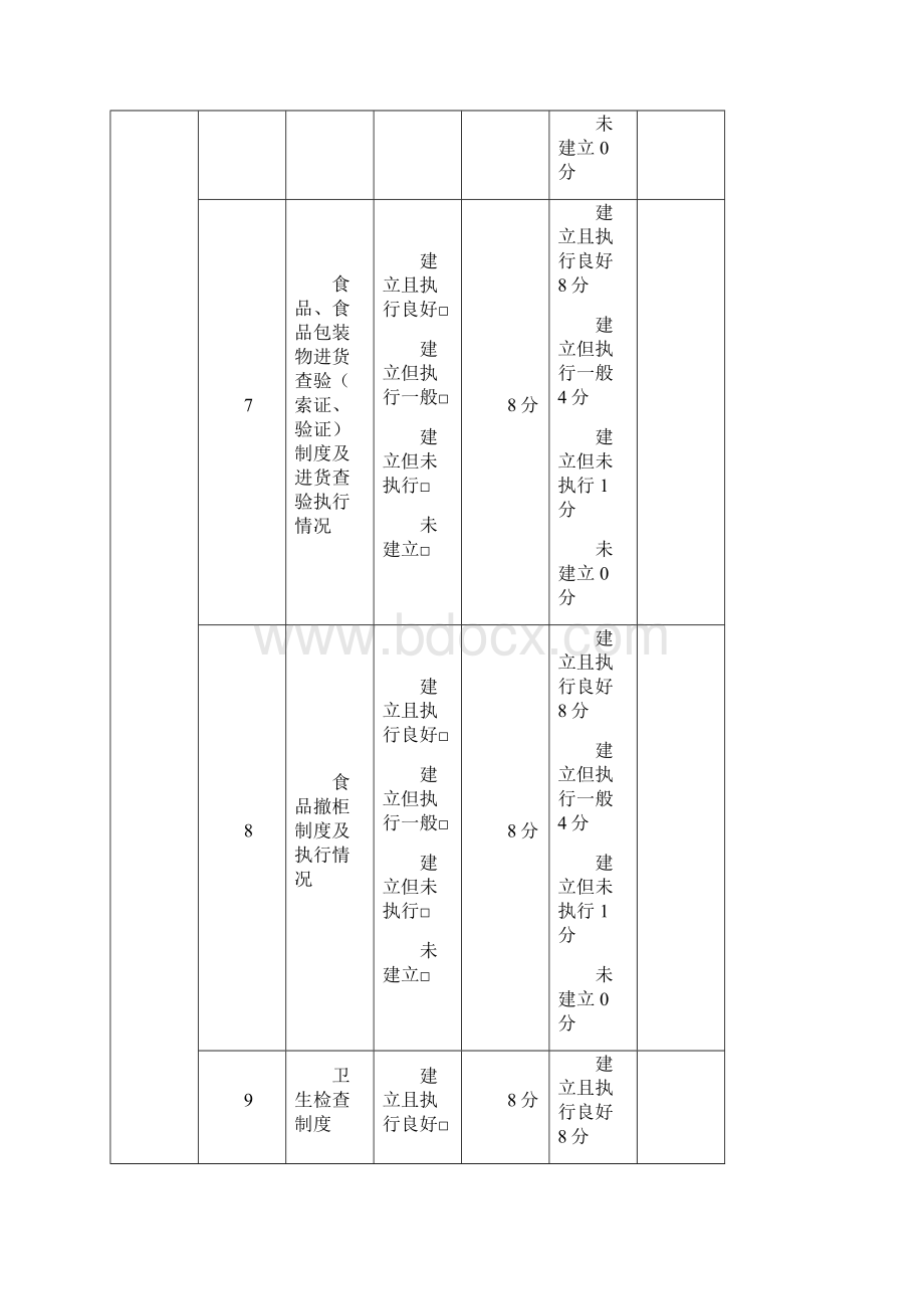 食品安全信用评级计分表.docx_第3页