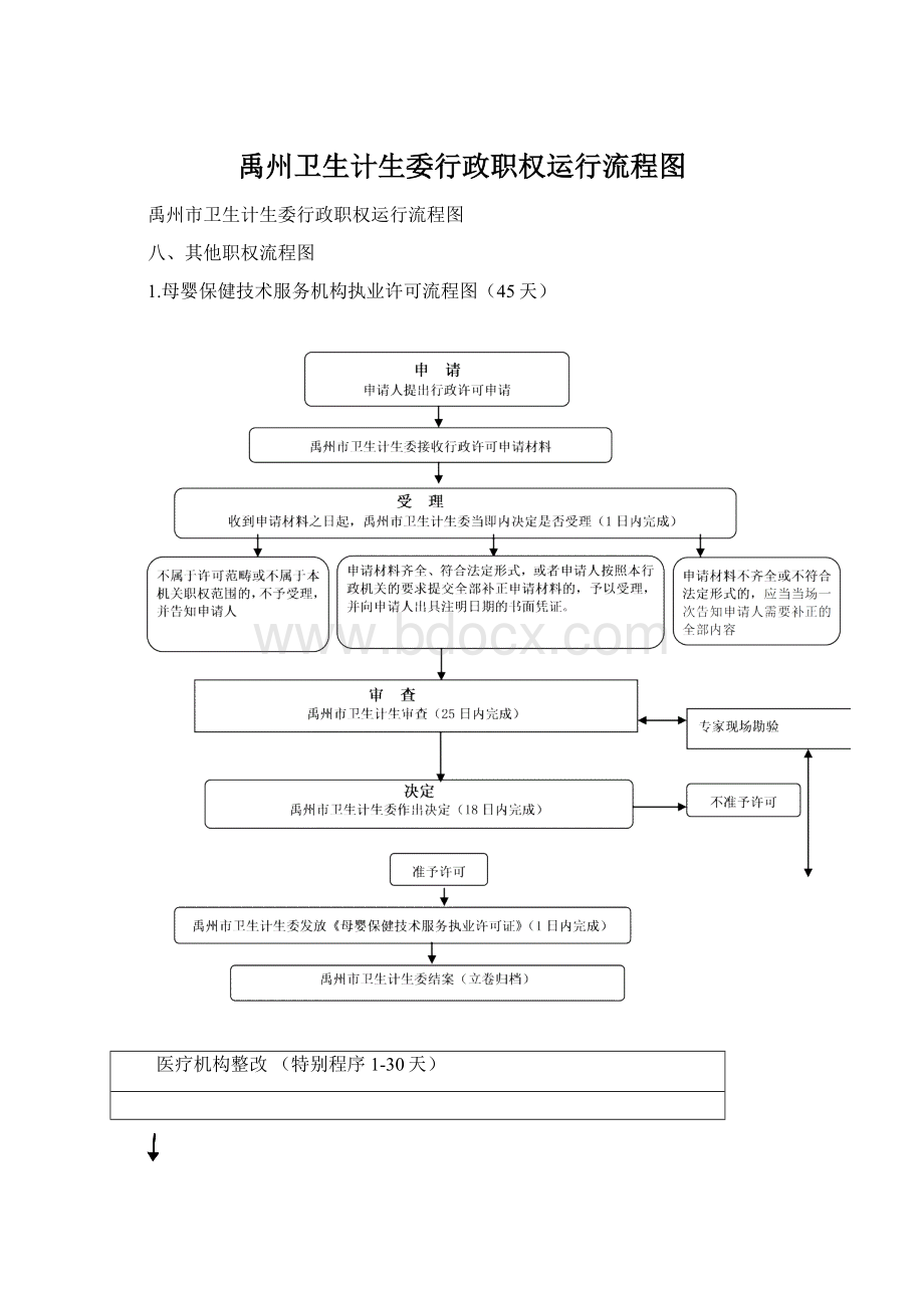 禹州卫生计生委行政职权运行流程图.docx_第1页