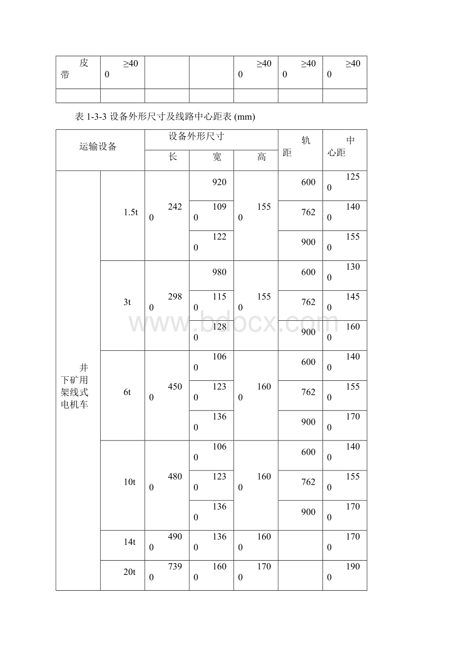 井巷工程设计87676Word文档下载推荐.docx_第2页