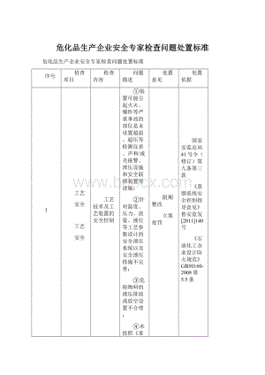 危化品生产企业安全专家检查问题处置标准Word文件下载.docx