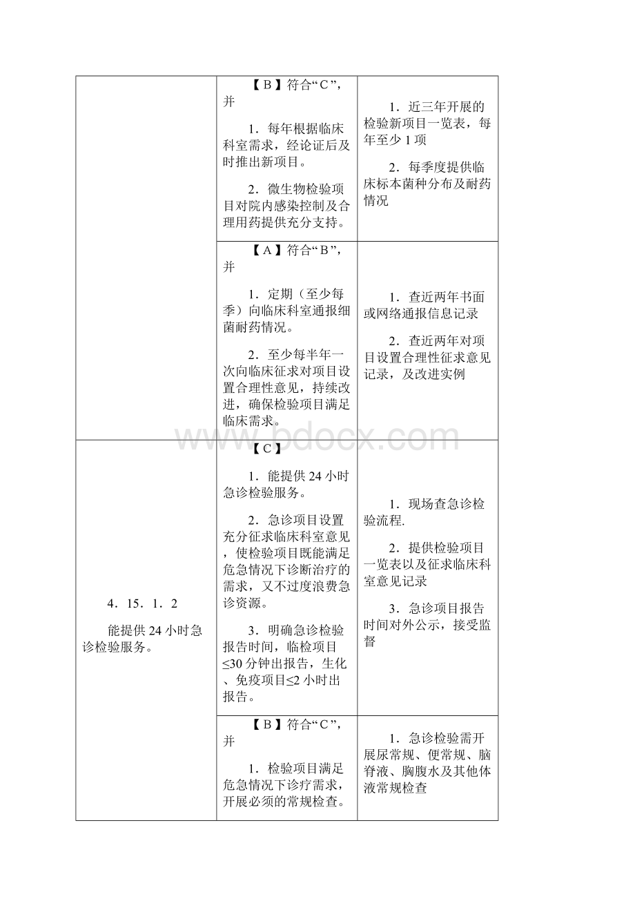 二级医院评审细则.docx_第2页