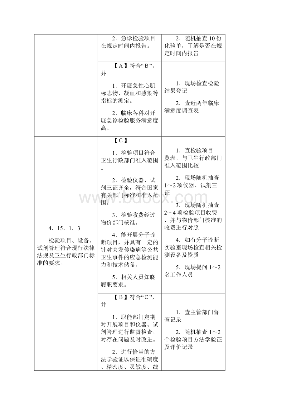 二级医院评审细则.docx_第3页