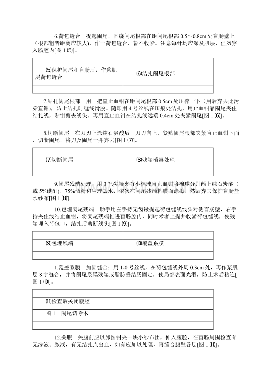 手术操作步骤流程示范急性阑尾炎手术的操作.docx_第3页