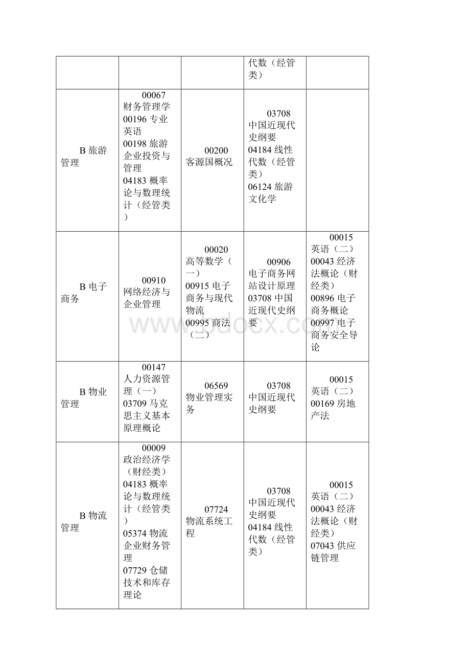 四川自考考试课程安排表.docx_第3页