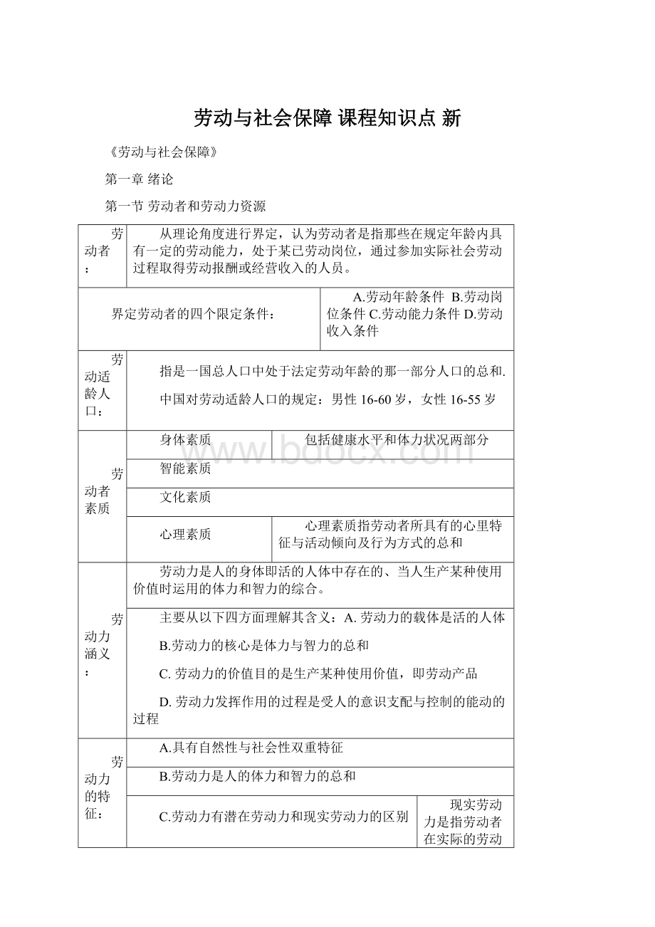 劳动与社会保障课程知识点 新.docx