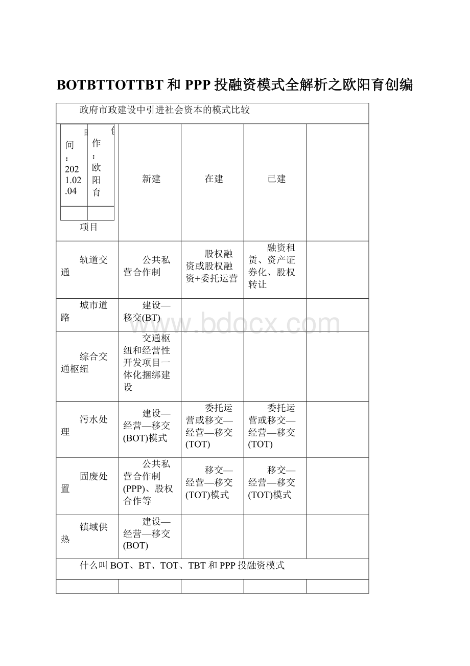 BOTBTTOTTBT和PPP投融资模式全解析之欧阳育创编Word文件下载.docx_第1页