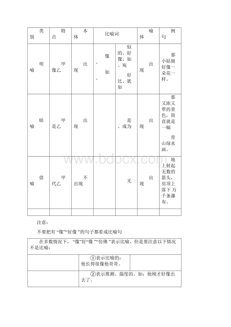 九种常见修辞手法的含义.docx_第3页